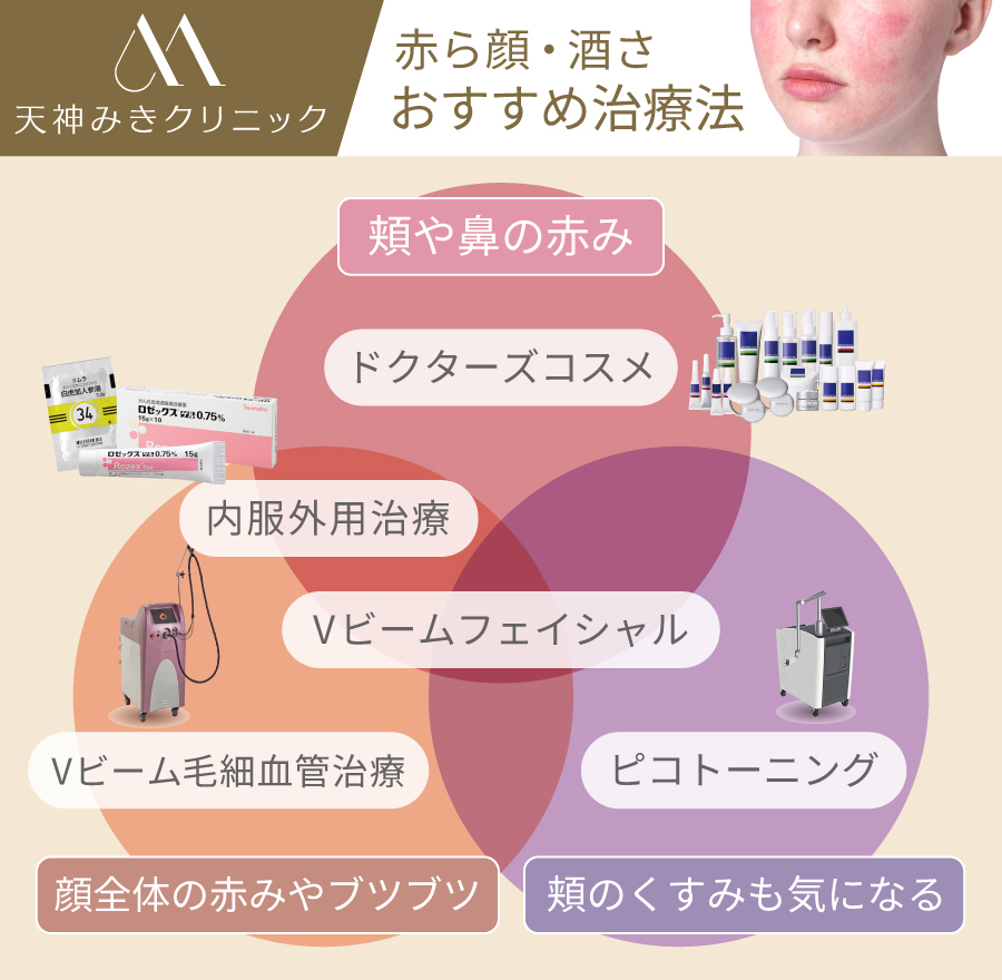 天神みきクリニックの赤ら顔・酒さおすすめ治療法